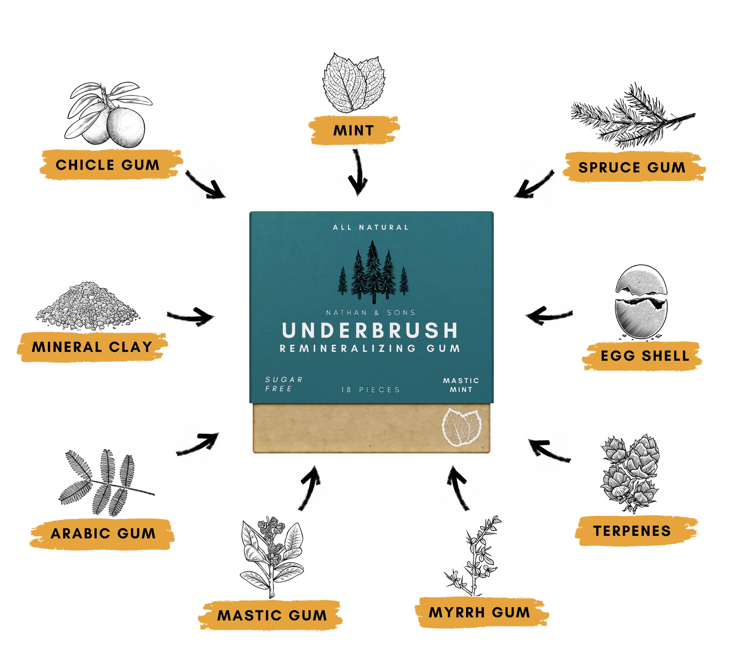 REMINERALIZING CHEWING GUM